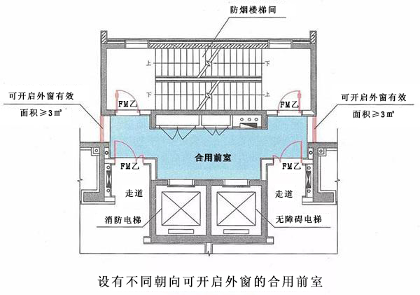 什么是合用前室？合用前室和共用前室如何區(qū)別？