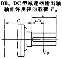 DBY、DCY硬齒面減速機(jī)輸出軸軸伸許用徑向載荷